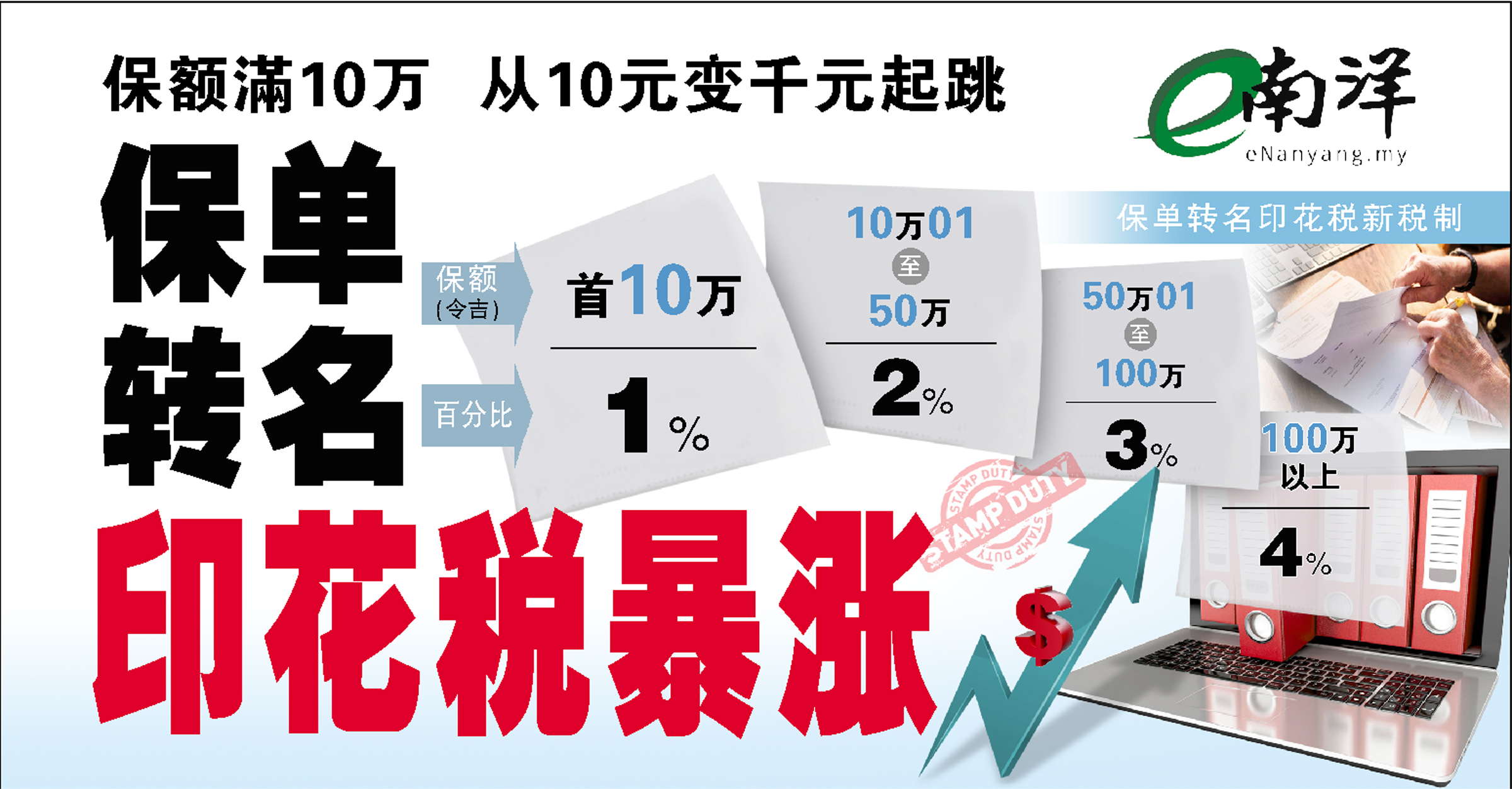 【独家】保额滿10万·从10元变千元起跳 保单转名印花税暴涨